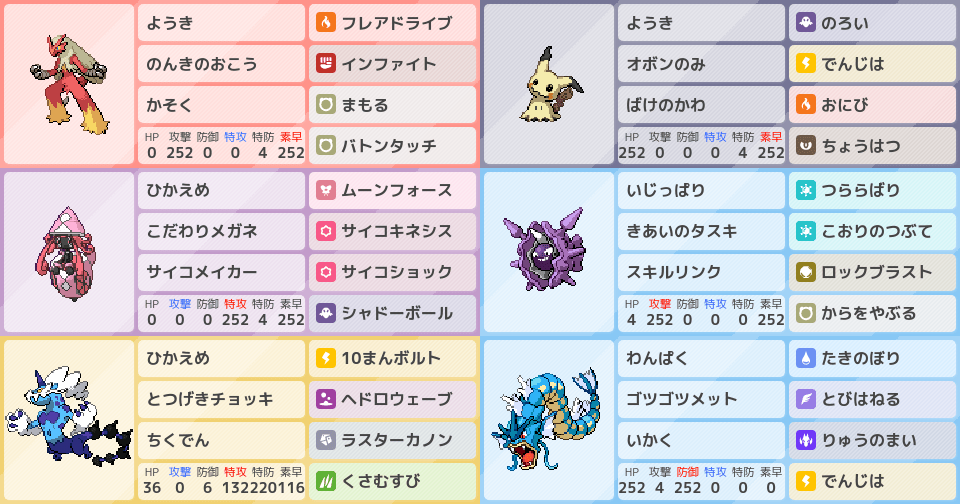 S12シングル 加速バシャバトン構築 アドバイスお願い致します ポケモンパーティ構築 ポケモン徹底攻略